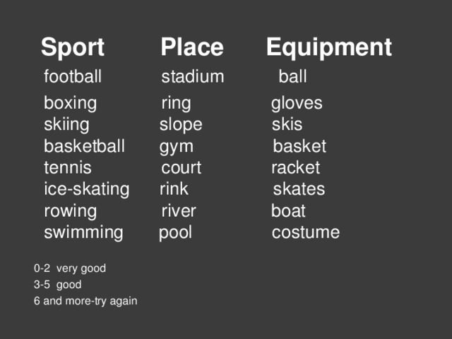 Sport Place Equipment  football stadium ball  boxing ring gloves  skiing slope skis  basketball gym basket  tennis court racket  ice-skating rink skates  rowing river boat  swimming pool costume 0-2 very good 3-5 good 6 and more-try again