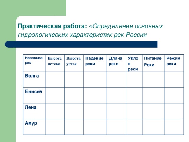 Практическая работа: «Определение основных гидрологических характеристик рек России  Название рек Высота истока Волга Высота устья Енисей Падение реки Лена Длина реки Амур Уклон реки Питание Реки Режим реки