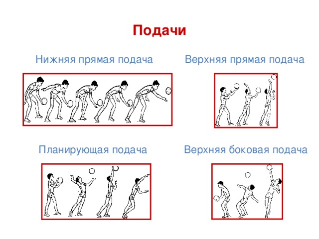 Подачи Нижняя прямая подача Верхняя прямая подача Планирующая подача Верхняя боковая подача