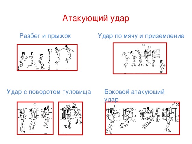 Атакующий удар Разбег и прыжок Удар по мячу и приземление Боковой атакующий удар Удар с поворотом туловища