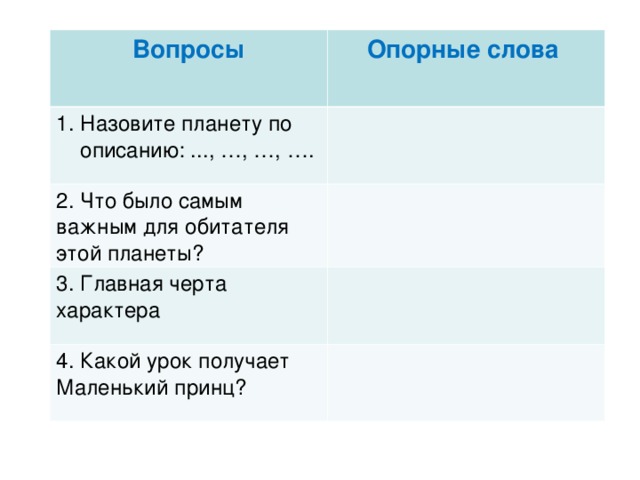 Вопросы Опорные слова Назовите планету по описанию: ..., …, …, …. 2. Что было самым важным для обитателя этой планеты? 3. Главная черта характера 4. Какой урок получает Маленький принц?