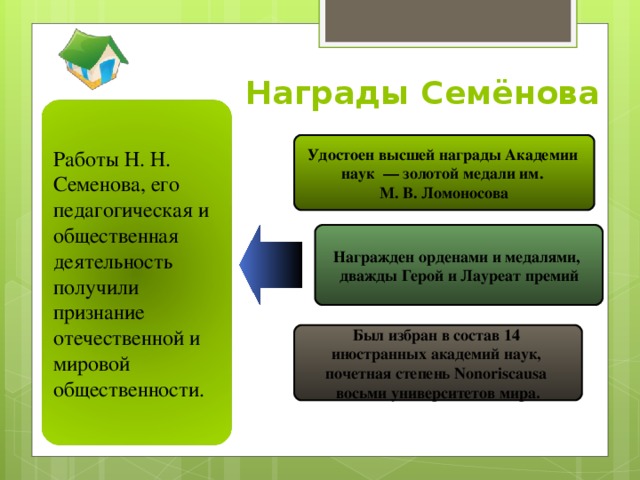 Награды Семёнова Работы Н. Н. Семенова, его педагогическая и общественная деятельность получили признание отечественной и мировой общественности. Удостоен высшей награды Академии наук — золотой медали им. М. В. Ломоносова Награжден орденами и медалями, дважды Герой и Лауреат премий Был избран в состав 14 иностранных академий наук, почетная степень Nonoriscausa восьми университетов мира .