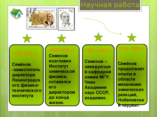 Научная работа 1943 -1956 гг  Семёнов продолжает опыты в области механизма химических реакций, Нобелевский лауреат.  1929-1932 гг Семенов возглавил Институт химической физики, оставался его директором до конца жизни. 1932 -1943 гг  Семенов – заведующий кафедрой химии МГУ. Член Академии наук СССР, академик.   1920-1928 гг  Семёнов -заместитель директора Ленинградского физико-технического института