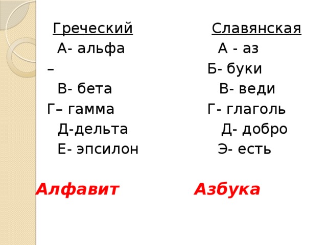 Греческий  Славянская  А- альфа А - аз   – Б- буки  В- бета В- веди   Г– гамма Г- глаголь  Д-дельта Д- добро  Е- эпсилон Э- есть Алфавит Азбука