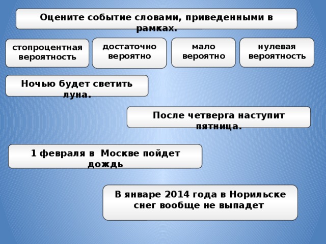 Оцените событие словами, приведенными в рамках. нулевая вероятность достаточно вероятно мало вероятно стопроцентная вероятность Ночью будет светить луна. После четверга наступит пятница. 1 февраля в Москве пойдет дождь В январе 2014 года в Норильске снег вообще не выпадет