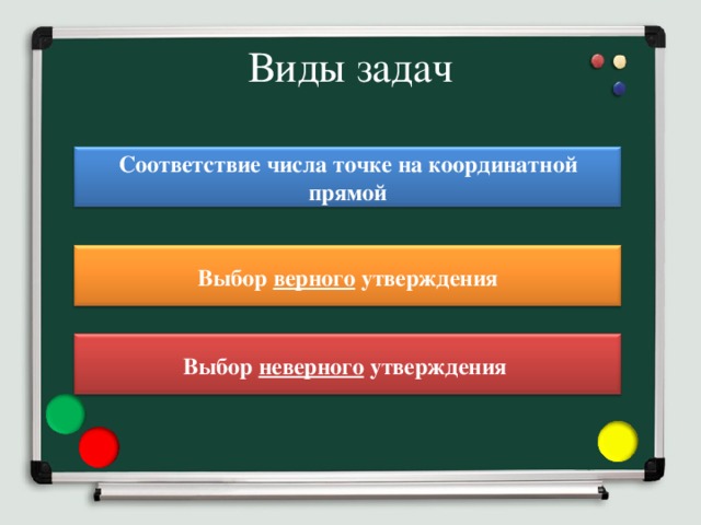 Виды задач Соответствие числа точке на координатной прямой Выбор верного утверждения Выбор неверного утверждения