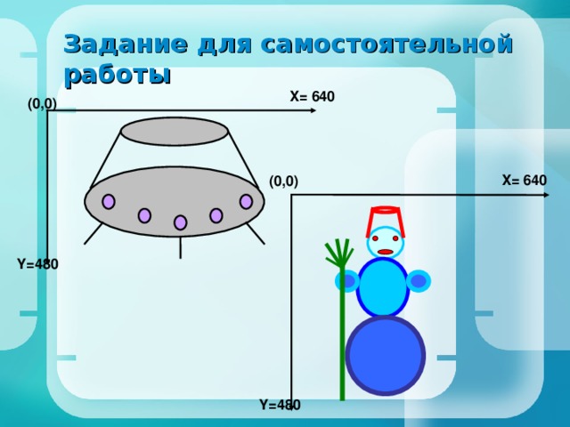 Задание для самостоятельной работы X= 640  (0,0)  X= 640 (0,0) Y=480 Y=480