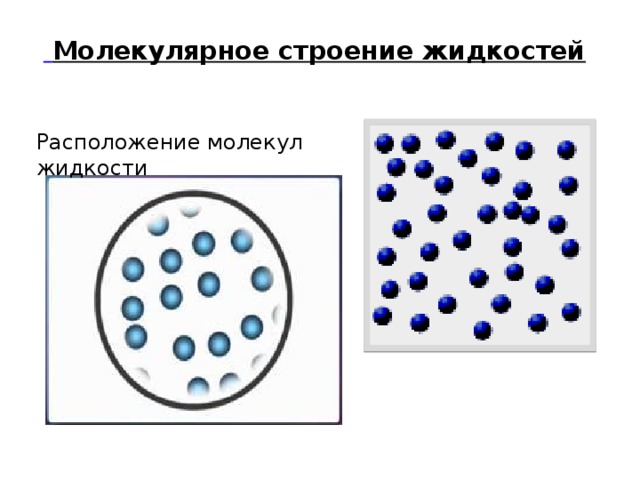 Молекулярное строение жидкостей    Расположение молекул жидкости