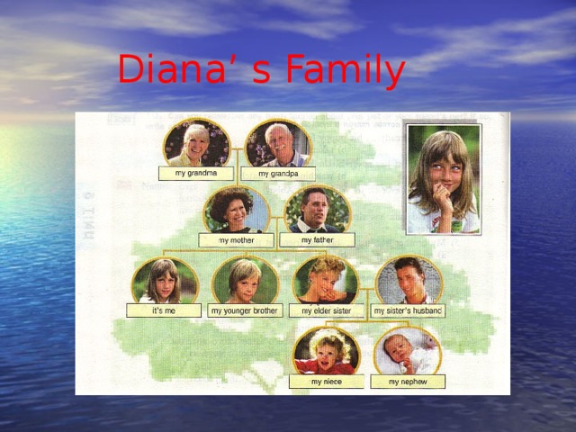 Diana’ s Family