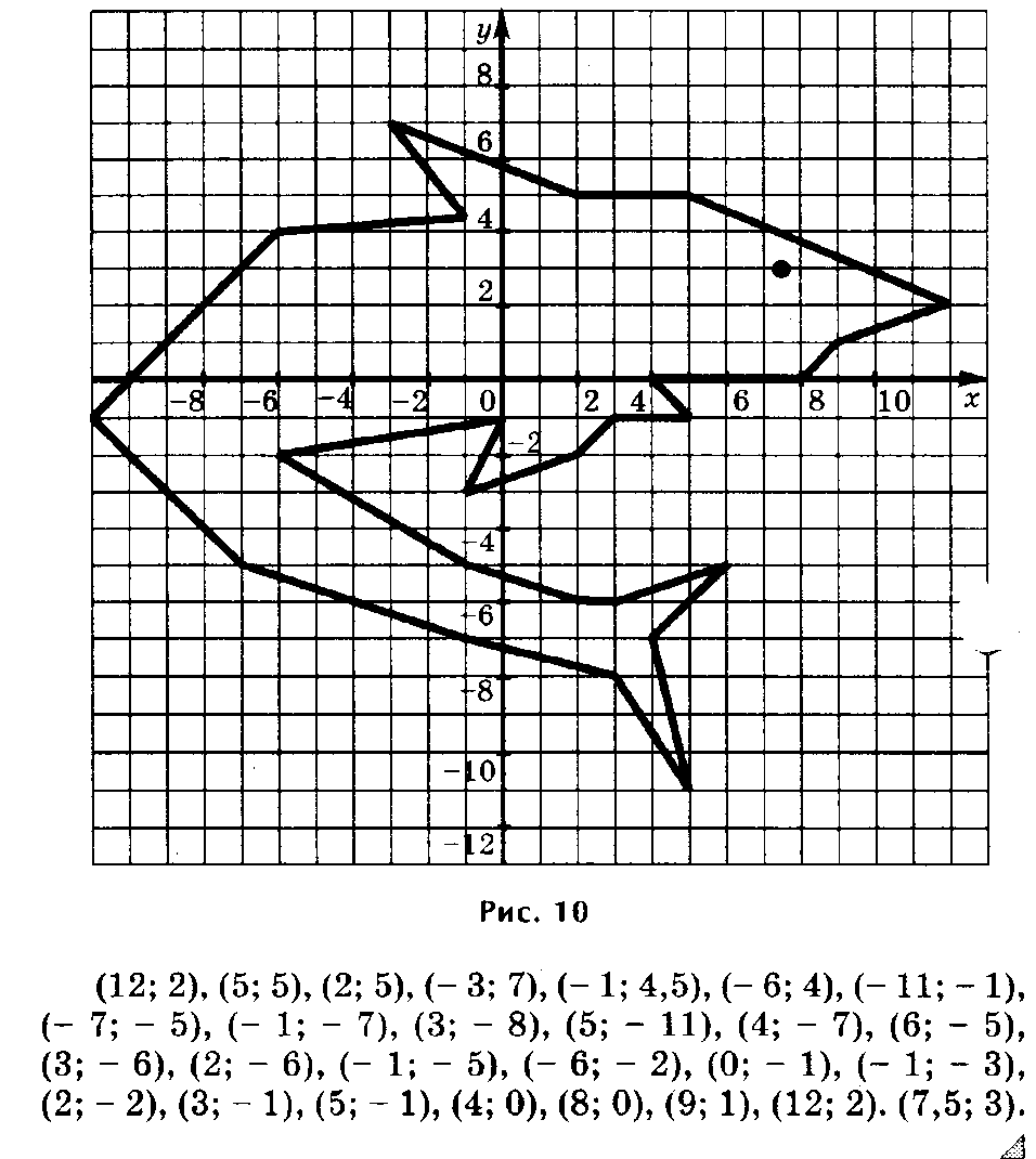 Координатная плоскость с координатами для 6 класса