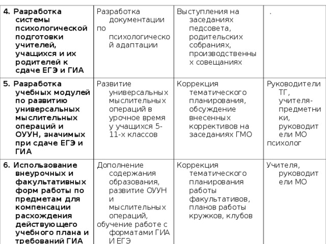 План образование егэ