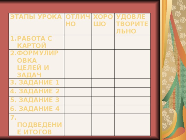 ЭТАПЫ УРОКА ОТЛИЧНО РАБОТА С КАРТОЙ ХОРОШО 2.ФОРМУЛИРОВКА ЦЕЛЕЙ И ЗАДАЧ УДОВЛЕТВОРИТЕЛЬНО 3. ЗАДАНИЕ 1 4. ЗАДАНИЕ 2 5. ЗАДАНИЕ 3 6. ЗАДАНИЕ 4 7. ПОДВЕДЕНИЕ ИТОГОВ