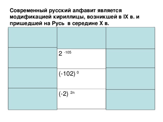 Современный русский алфавит является модификацией кириллицы, возникшей в IX в . и пришедшей на Русь в середине X в. Закрасьте те клетки таблицы, в которых записаны выражения, имеющие отрицательные значения.  Какую букву русского алфавита образовали все закрашенные клетки? (-201) -1 (-1)  -201 -2 105 -1  -201 2  -105 -102  0 (-102)  0 (-1) 2 n+1 (-2)  -105 (-2)  2n -201  0 -2  2n
