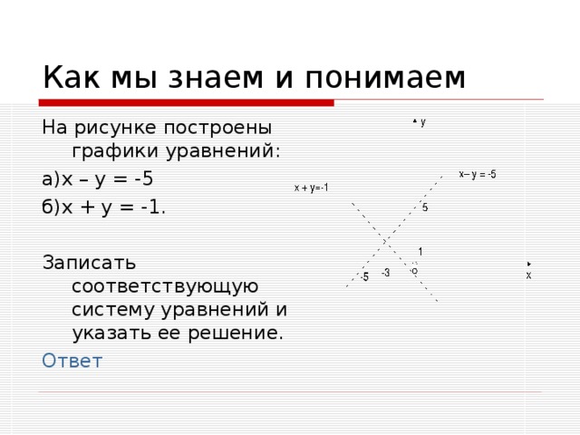 На рисунке построены графики уравнений: а)х – у = -5 б)х + у = -1. Записать соответствующую систему уравнений и указать ее решение. Ответ