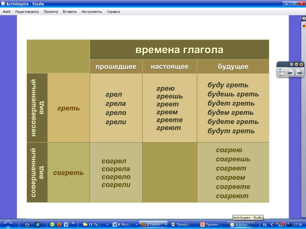 Поставить вид глагола. Категория времени глагола. Категория времени глагола в русском.