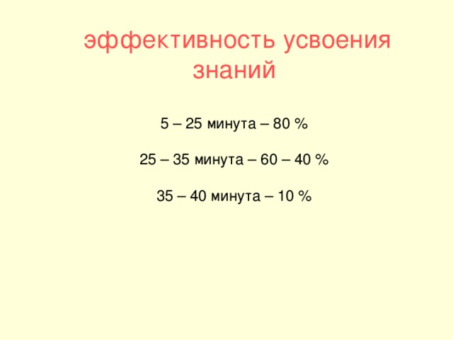 эффективность усвоения знаний   5 – 25 минута – 80 %   25 – 35 минута – 60 – 40 %   35 – 40 минута – 10 %