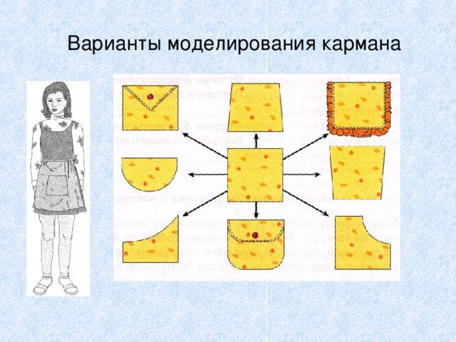 Варианты моделирования кармана