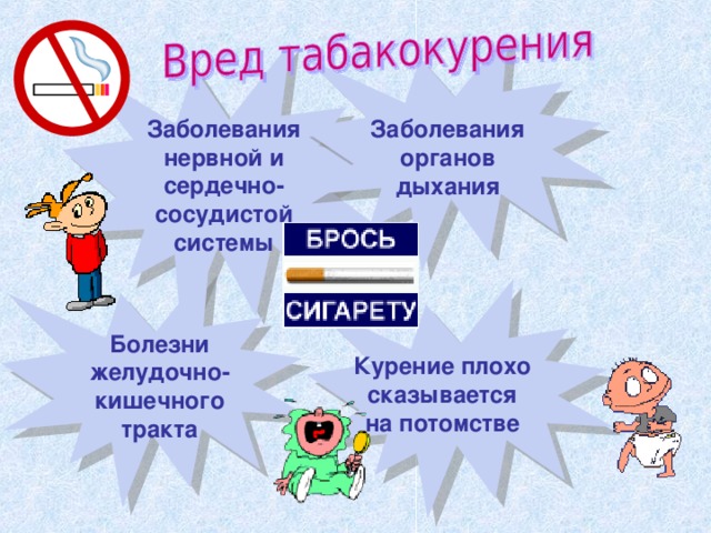 Заболевания нервной и сердечно-сосудистой системы Заболевания органов дыхания Болезни желудочно-кишечного тракта Курение плохо сказывается на потомстве