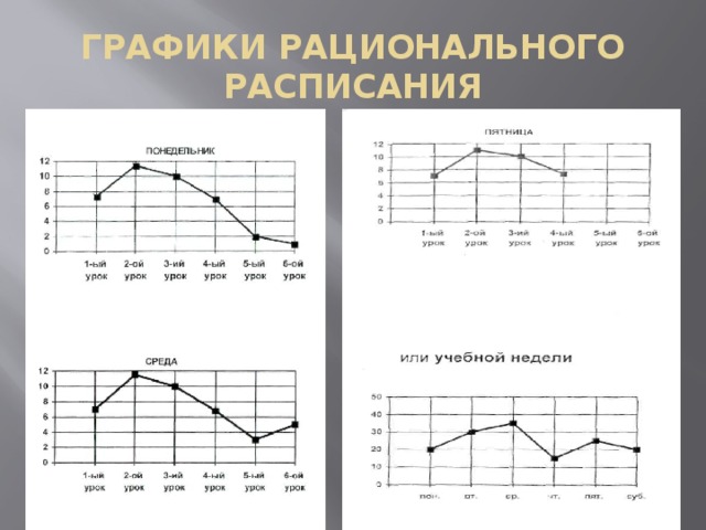 ГРАФИКИ РАЦИОНАЛЬНОГО РАСПИСАНИЯ