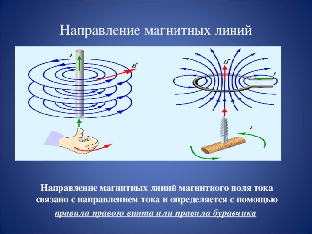 Определение направления магнитной линии Способы определения  направления магнитной линии По правилу буравчика По правилу правой руки  При помощи  магнитной  стрелки