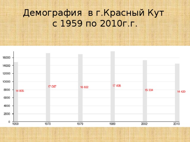 Секс Знакомства Красный Кут