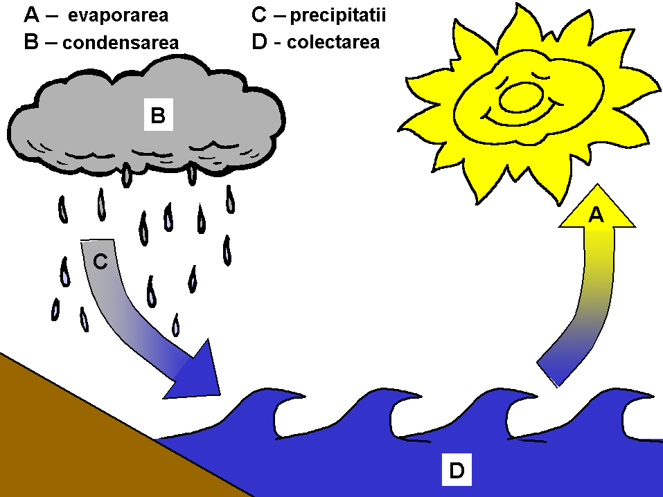 Испарение воды рисунок