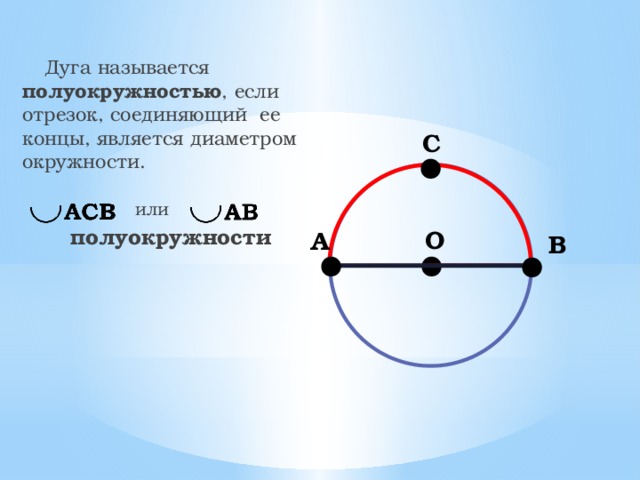 Дуга называется полуокружностью , если отрезок, соединяющий ее концы, является диаметром окружности.   или  полуокружности   ∙ С ∙ ∙ ∙ О А В