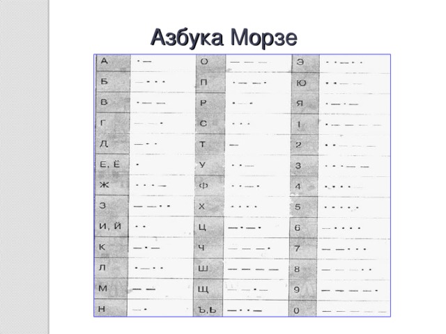 Азбука морзе обзор настольной игры