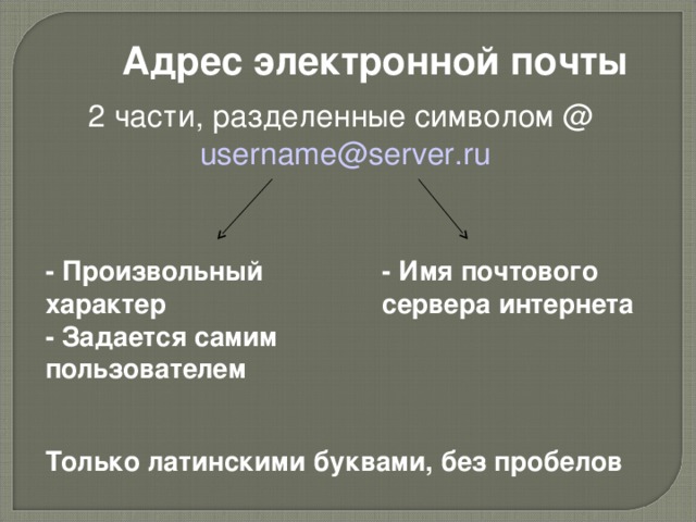 Адрес электронной почты 2 части, разделенные символом @  username@server.ru - Произвольный характер - Задается самим пользователем - Имя почтового сервера интернета Только латинскими буквами, без пробелов