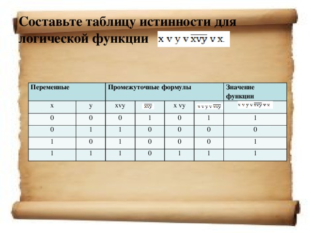 Составьте таблицу истинности для логической функции Переменные х у 0 Промежуточные формулы 0 xvy 0 1 0 1 1 0 x vy 1 1 1 1 0 0 Значение функции 1 0 0 1 0 0 0 1 0 0 1 1 1 1