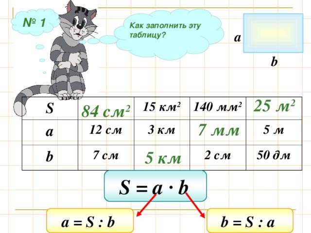 № 1 Как заполнить эту таблицу? a b 25 м 2 S a 1 2 c м b 15 км 2 140 мм 2 7 см 3 км 2 см 5 м 50 дм 84 см 2 7 мм 5 км S = a ∙ b  Подсказка а = S : b  b = S : a