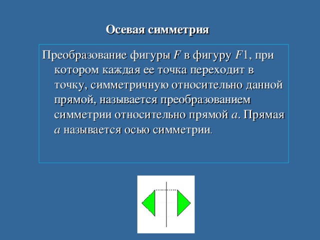 Осевая симметрия Преобразование фигуры F в фигуру F 1, при котором каждая ее точка переходит в точку, симметричную относительно данной прямой, называется преобразованием симметрии относительно прямой а . Прямая а называется осью симметрии .