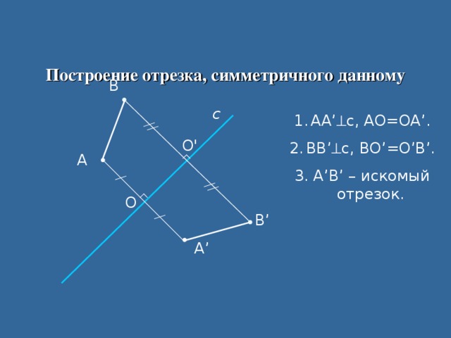 Построение отрезка, симметричного данному В с АА ’  с, АО=ОА ’ . ВВ ’  с, ВО ’ =О ’ В ’ . 3. А ’ В ’ – искомый отрезок. O' А O В ’ А ’