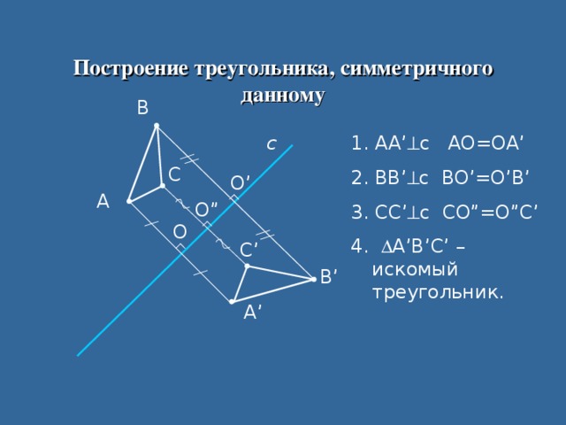Построение треугольника, симметричного данному В 1. AA’  c AO=OA’ 2. BB’  c BO’=O’B’ 3. СС ’  c С O”=O” С ’ 4.  A’B’ С ’ – искомый треугольник. с С O’ А O” O С ’ В ’ А ’