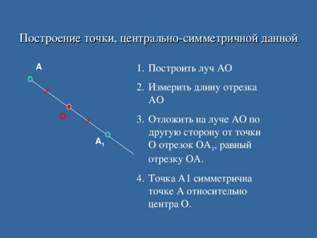Построение точки, центрально-симметричной данной А Построить луч АО Измерить длину отрезка АО Отложить на луче АО по другую сторону от точки О отрезок ОА 1 , равный отрезку ОА. Точка А1 симметрична точке А относительно центра О. О А 1