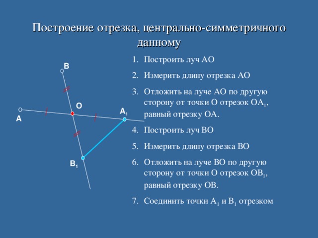 Построение отрезка, центрально-симметричного данному Построить луч АО Измерить длину отрезка АО Отложить на луче АО по другую сторону от точки О отрезок ОА 1 , равный отрезку ОА. Построить луч ВО Измерить длину отрезка ВО Отложить на луче ВО по другую сторону от точки О отрезок ОВ 1 , равный отрезку ОВ. Соединить точки А 1 и В 1 отрезком В О А 1 А В 1