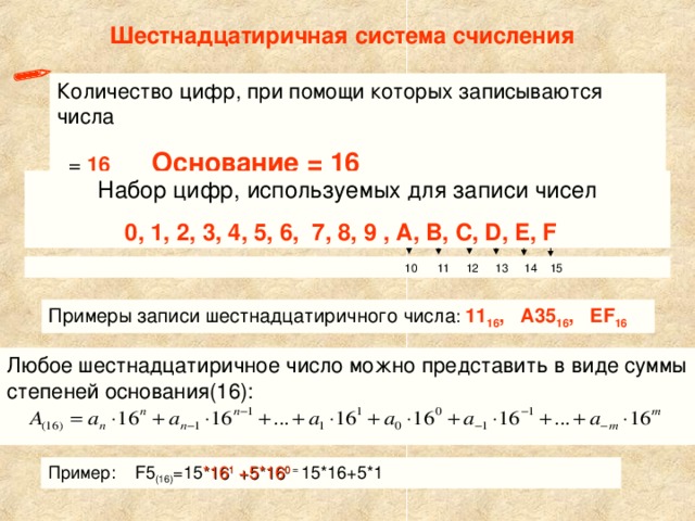  Шестнадцатиричная система счисления Количество цифр, при помощи которых записываются числа  = 16 Основание = 16 Набор цифр, используемых для записи чисел 0, 1,  2,  3,  4,  5,  6,  7,  8,  9 , A, B, C, D, E, F   10 11 12 13 14 15 Примеры записи шестнадцатиричного числа : 11 16 , A35 16 , EF 16 Любое шестнадцатиричное число можно представить в виде суммы степеней основания(16): Пример: F5 (1 6 ) = 15 *1 6 1 +5*1 6 0 = 1 5*16 +5 *1 16