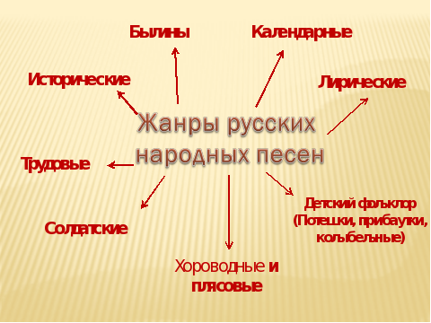 Музыка народная и композиторская 4 класс презентация