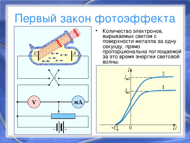 2 фотоэффект и его законы применение фотоэффекта в технике