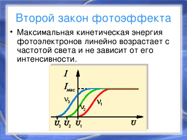 Второй закон фотоэффекта