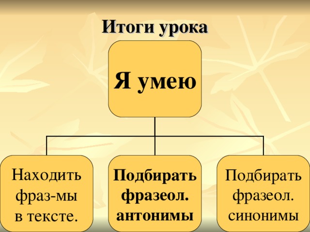 Итоги урока Я умею Находить  фраз-мы в тексте . Подбирать фразеол. антонимы Подбирать фразеол. синонимы