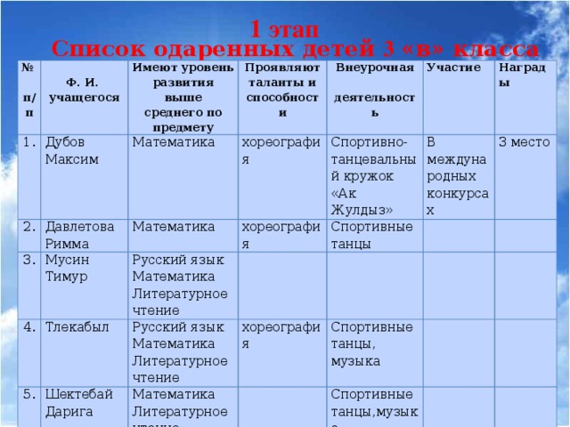 План работы с одаренными детьми в школе