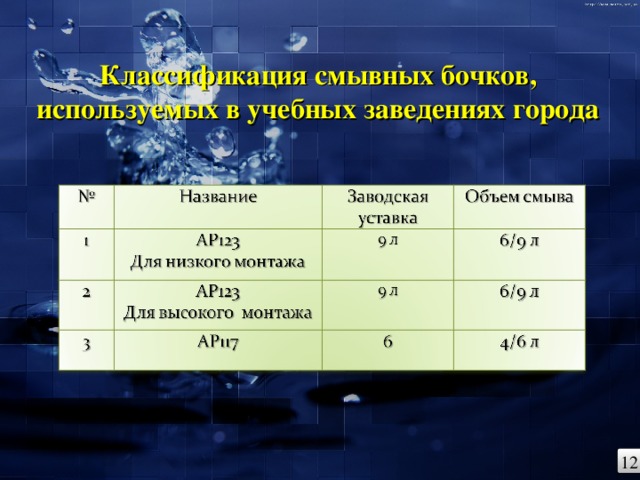 Классификация смывных бочков, используемых в учебных заведениях города   12