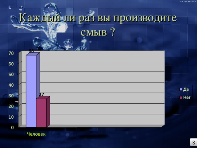 Каждый ли раз вы производите смыв ?   8