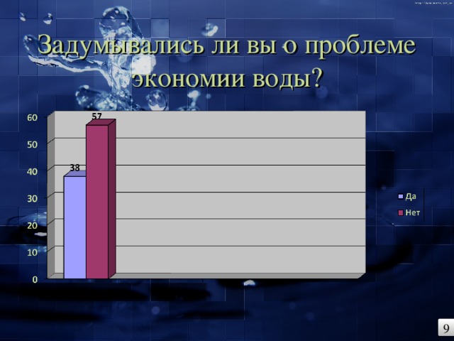 Задумывались ли вы о проблеме экономии воды? 9