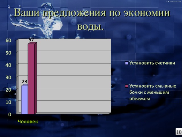 Ваши предложения по экономии воды.   10