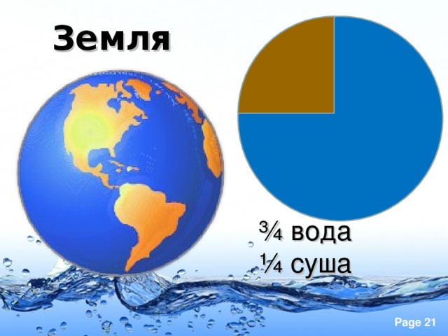 Земля ¾ вода  ¼ суша