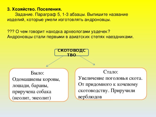 3. Хозяйство. Поселения.  Задание. Параграф 5, 1-3 абзацы. Выпишите название изделий, которые умели изготовлять андроновцы. ??? О чем говорит находка археологами уздечек? Андроновцы стали первыми в азиатских степях наездниками. СКОТОВОДСТВО Стало: Увеличение поголовья скота. От придомного к кочевому скотоводству. Приручили верблюдов Было: Одомашнены коровы, лошади, бараны, приручена собака (неолит, энеолит)