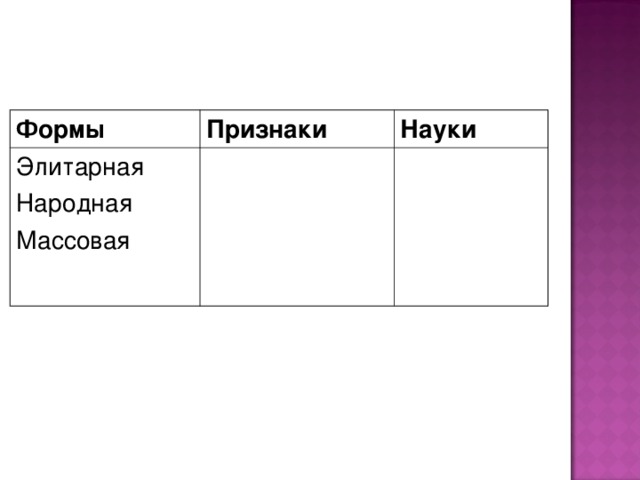 Формы Признаки Элитарная Народная Массовая Науки