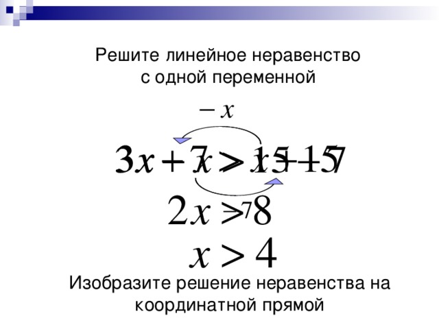 Линейные неравенства с одной переменной 6 класс. Как решать линейные неравенства на координатной прямой. Математика,конспект,решение неравенств. 9 Класс линейные неравенства в тетрадке.